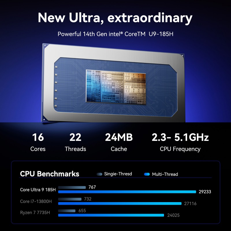 GEEKOM GT1 Mega AI Mini PC Ultra 1st Gen Intel® Core™ U9/U5