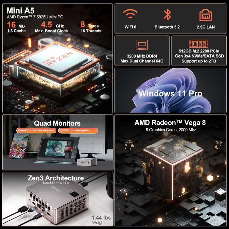 GEEKOM A5 2025 Edition Mini PC