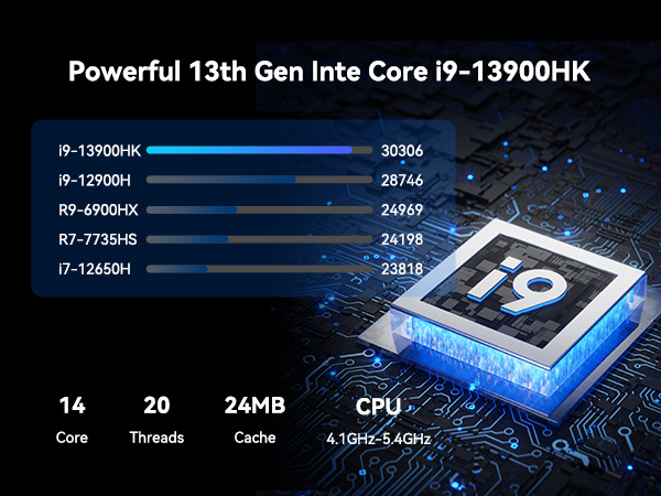 GEEKOM XT13  Mini PC 13th Gen Intel® Core™ i9 13900HK