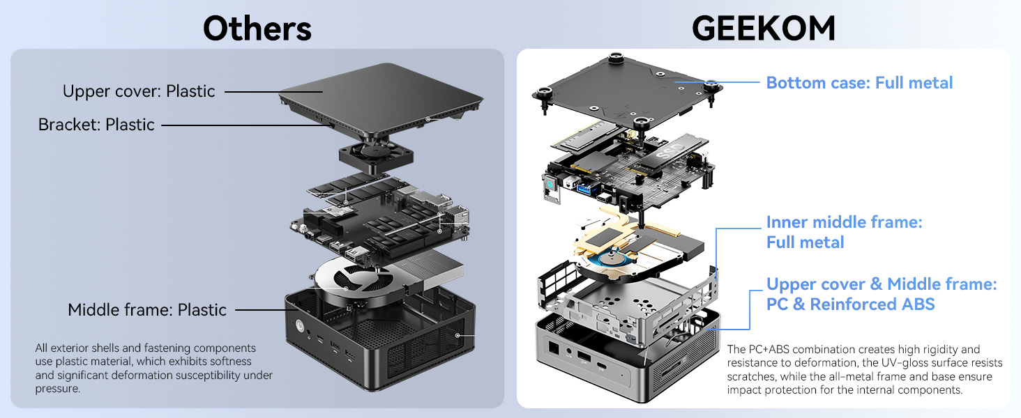 EEKOM Mini Air12 Mini PC 12th Gen Intel Alder Lake