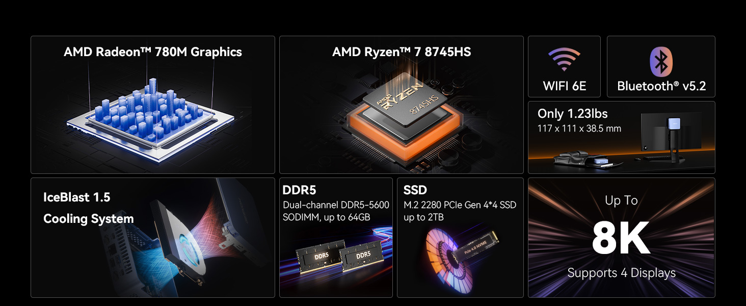 GEEKOM AX8 Pro Ai Mini PC,AMD Ryzen R7-8745HS or Ryzen R9-8945HS