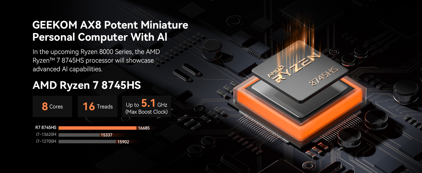 GEEKOM AX8 Pro Ai Mini PC,AMD Ryzen R7-8745HS or Ryzen R9-8945HS