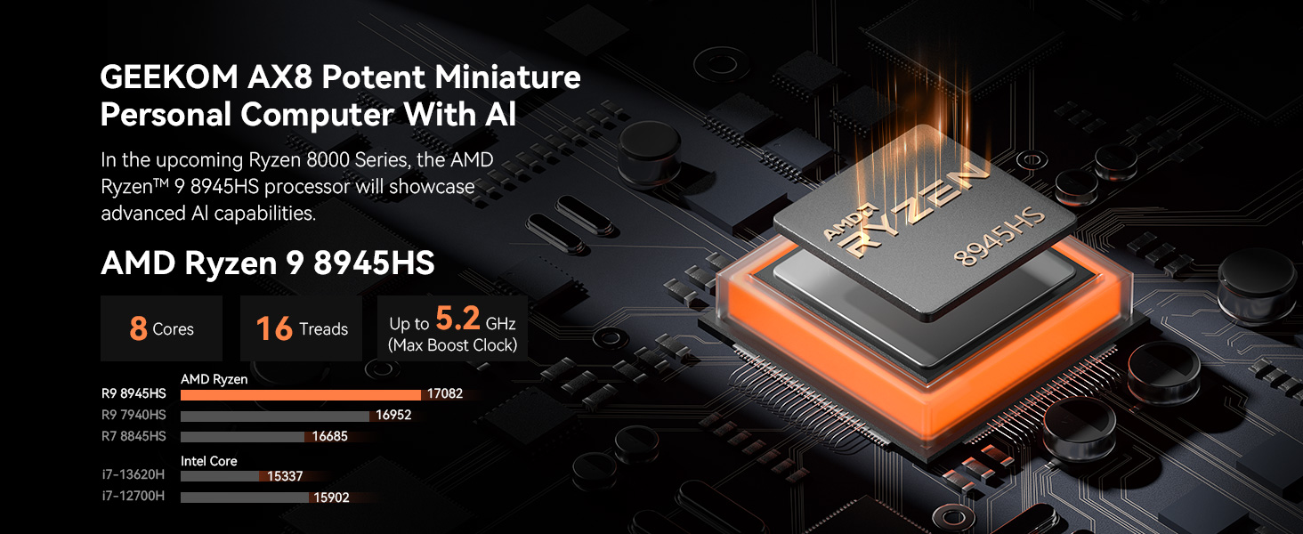 GEEKOM AX8 Pro Ai Mini PC,AMD Ryzen R7-8745HS or Ryzen R9-8945HS