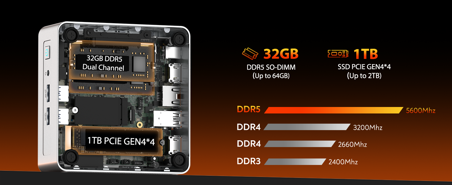 GEEKOM AE8 AI Mini PC, AMD Ryzen 9 8945HS Mini Computers