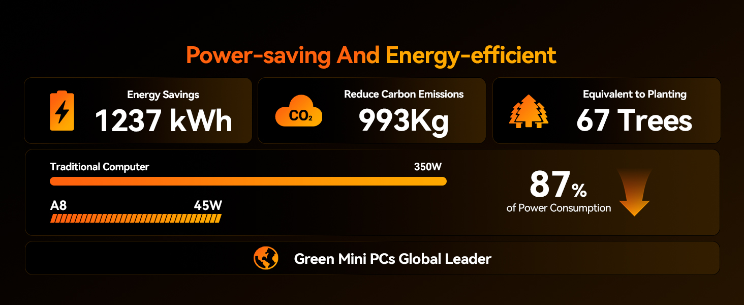 GEEKOM A8 Mini PC AMD Ryzen™ 7 8745HS or Ryzen™ 9 8945HS